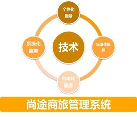 一個(gè)思維，兩個(gè)趨勢(shì) 做好中國(guó)商旅管理服務(wù)與游戲開(kāi)發(fā)的融合發(fā)展